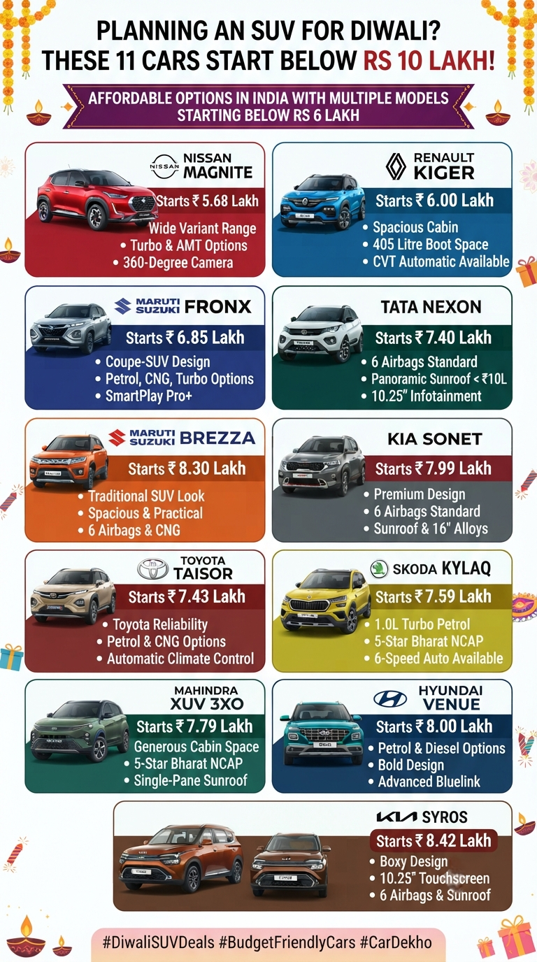 https://infoautostories.com/drive-home-your-dream-suv-this-diwali-11-affordable-options-under-rs-10-lakh/