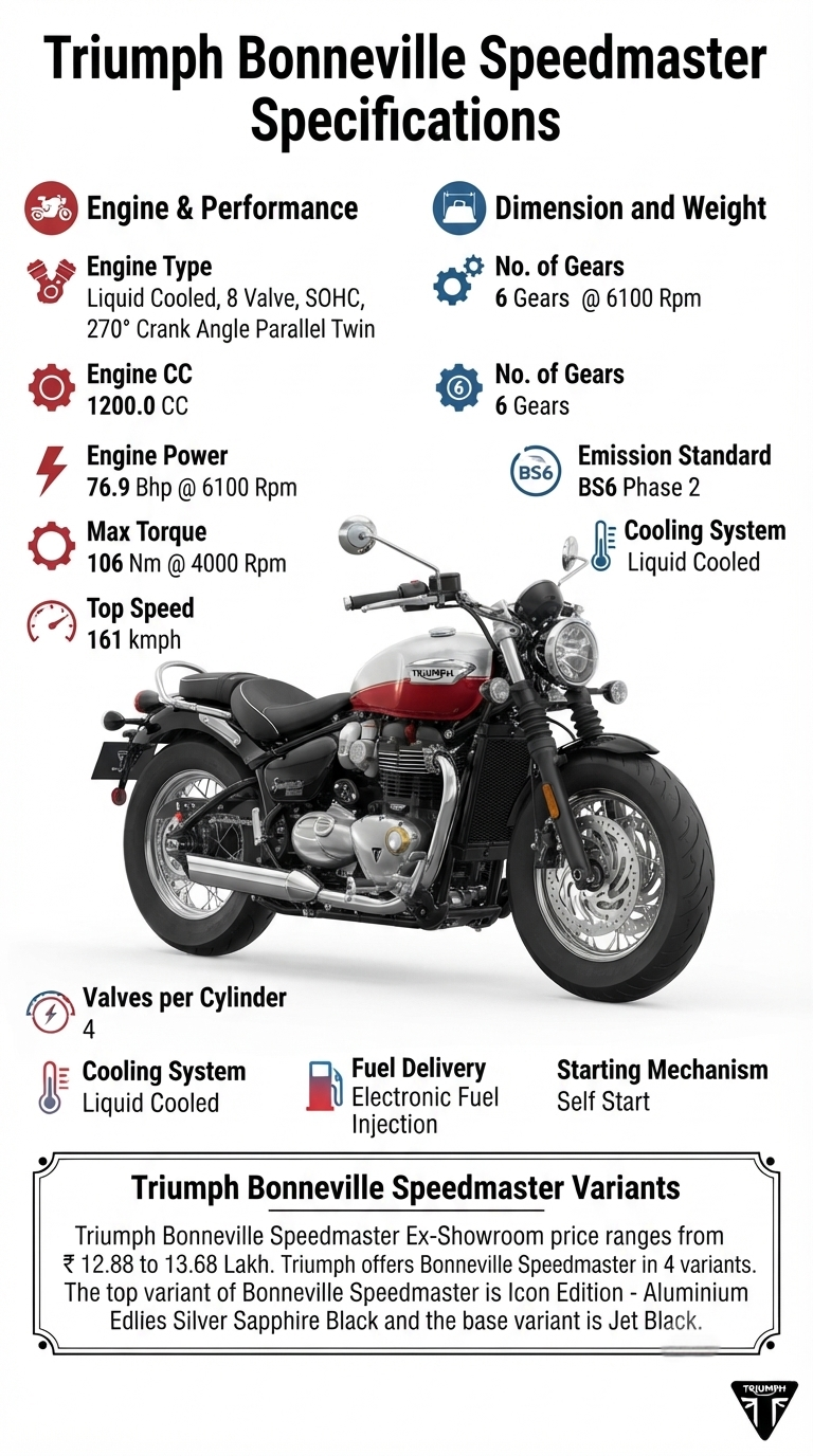 https://infoautostories.com/cruising-in-classic-style-triumph-bonneville-speedmaster-guide-and-specifications/